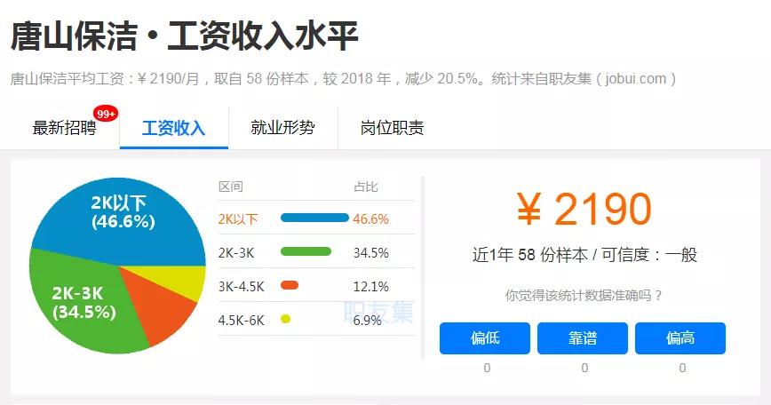 唐山各地区收入排名,唐山各行业工资一览表