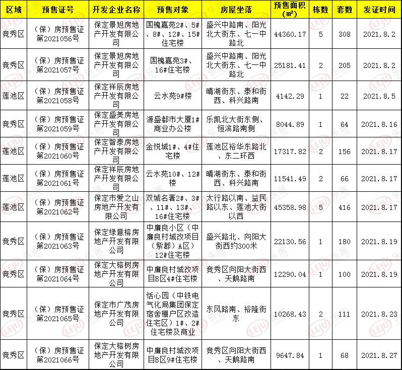 2024年保定房地产走势,保定房地产3月份市场情况