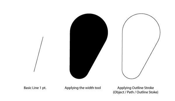 游戏角色如何建模？今天教你AI创建游戏角色