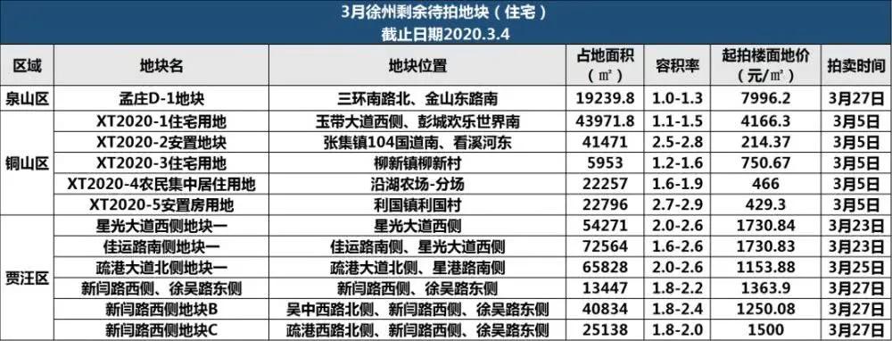 蚌埠现在最有潜力的楼盘,蚌埠热门楼盘