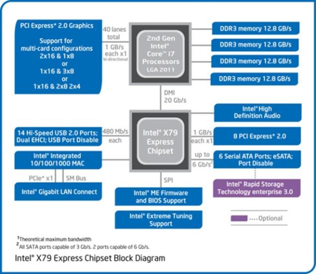 intel4004芯片功能介绍,intel4004由什么集成管组成