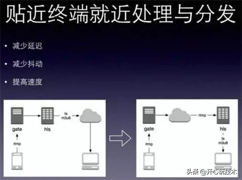 移动视频直播的优势,实时直播操作视频