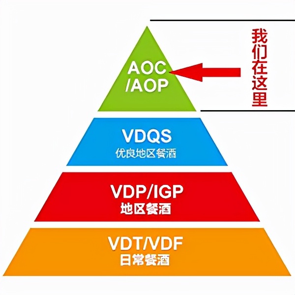 选购红酒如何不被坑,如何才能买到真正的法国红酒