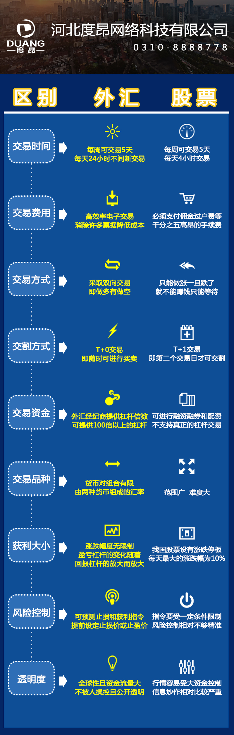 外汇跟股票哪个挣钱,外汇vs股票