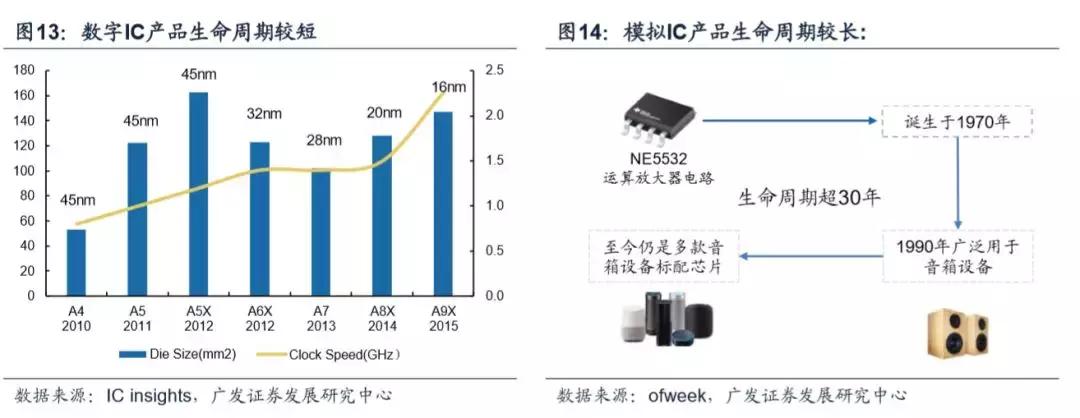 模拟ic主要厂商,模拟ic市场现状