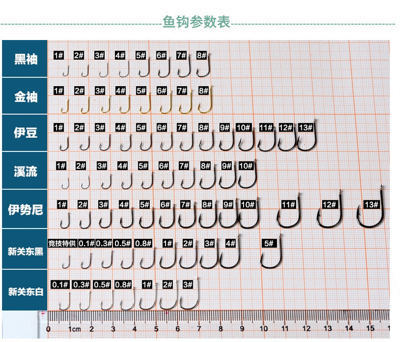 钓鱼铅坠和浮漂怎么搭配,钓鱼的浮漂和铅坠怎样搭配