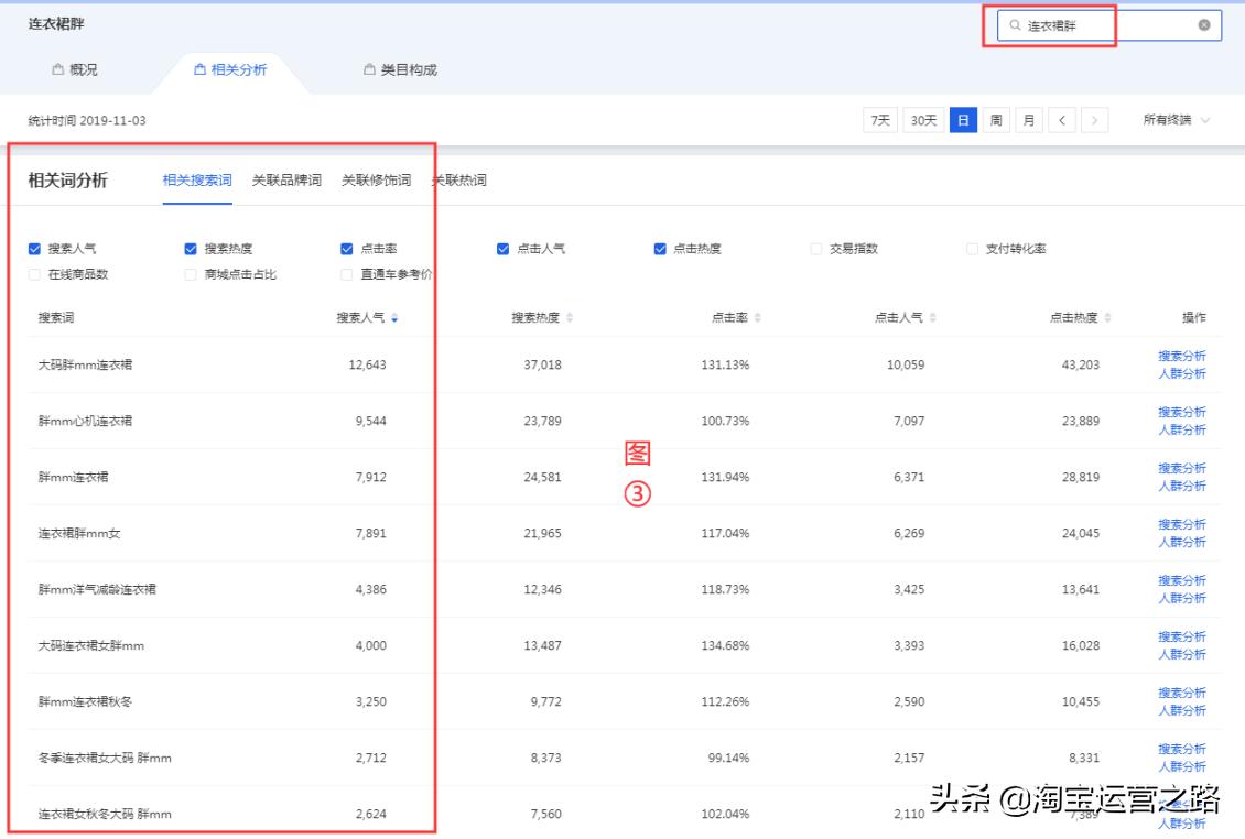 新手直通车实操入门基本知识,让你快速掌握直通车
