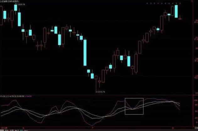 周线kdj金叉日线kdj高位怎么操作,怎样用kdj把握买卖点最全kdj技巧