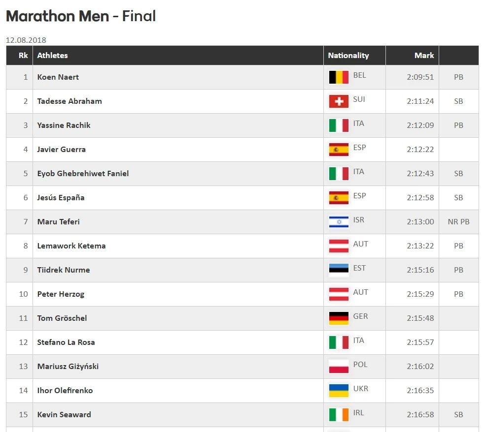 这位硕士学历比利时护士，是个马拉松2:07的欧锦赛冠军