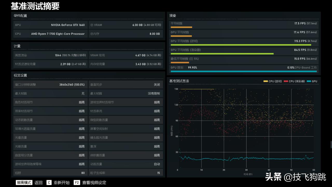 锐龙1600跑分鲁大师,锐龙1700配什么显卡