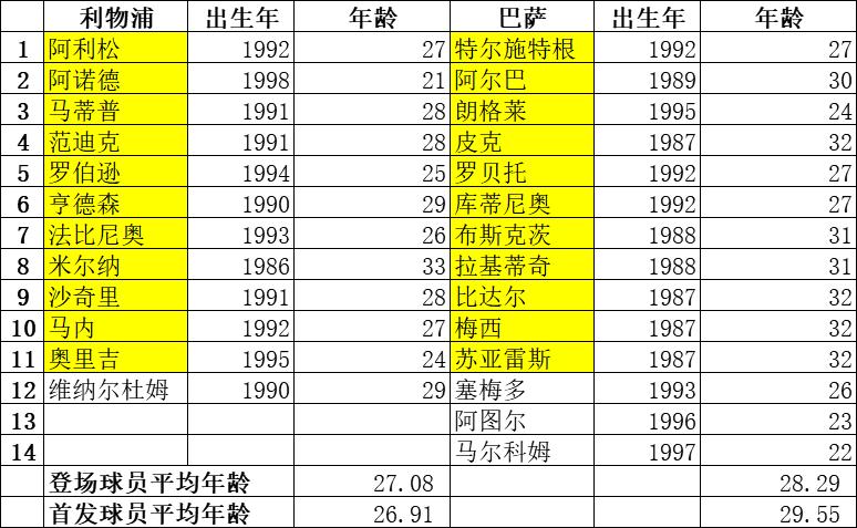 巴萨被淘汰球迷哭了,巴萨被利物浦逆转梅西失落视频