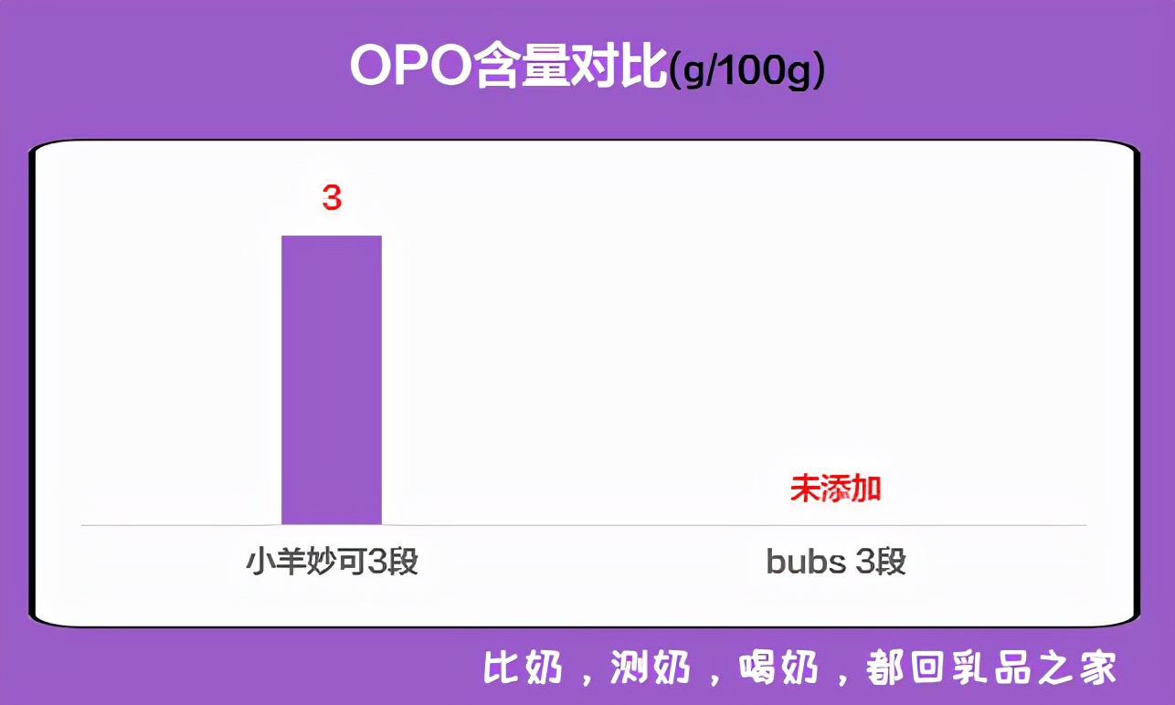 2018国产羊奶粉测评悠滋小羊,羊奶粉三段测评推荐