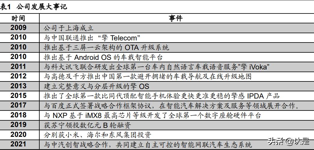 博泰车联网研发怎么样,博泰车联网与车企合作