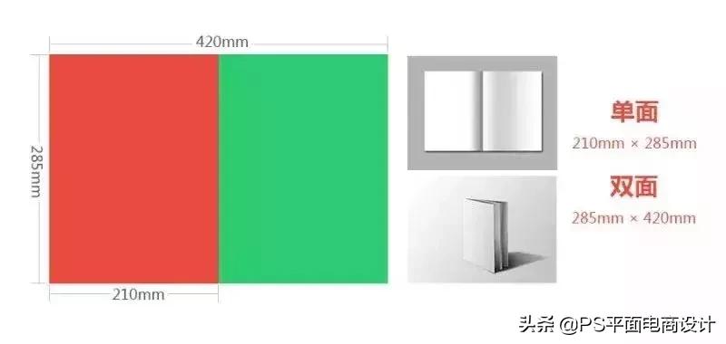 印刷设计常识大全集,平面设计师必备的印刷尺寸小知识
