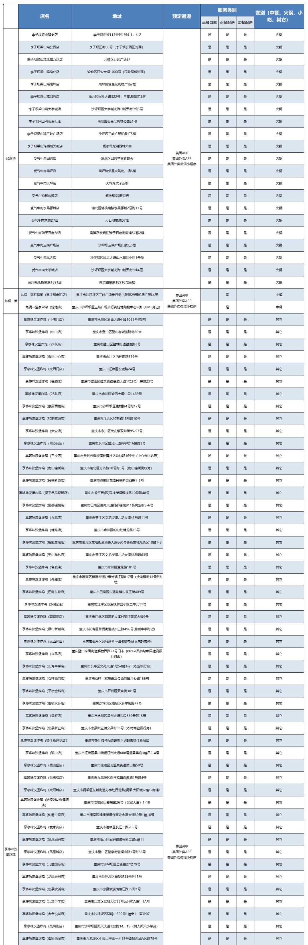 服务专业的快餐盒饭订餐电话,服务外卖