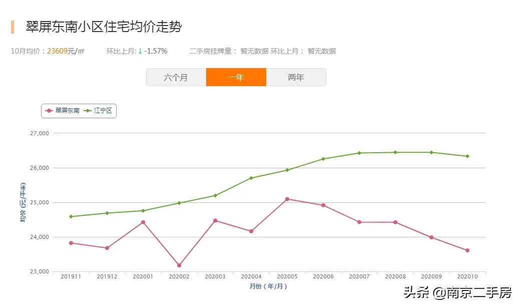 高端小区房价虚高能买吗,房价低又宜居的房子你敢相信吗