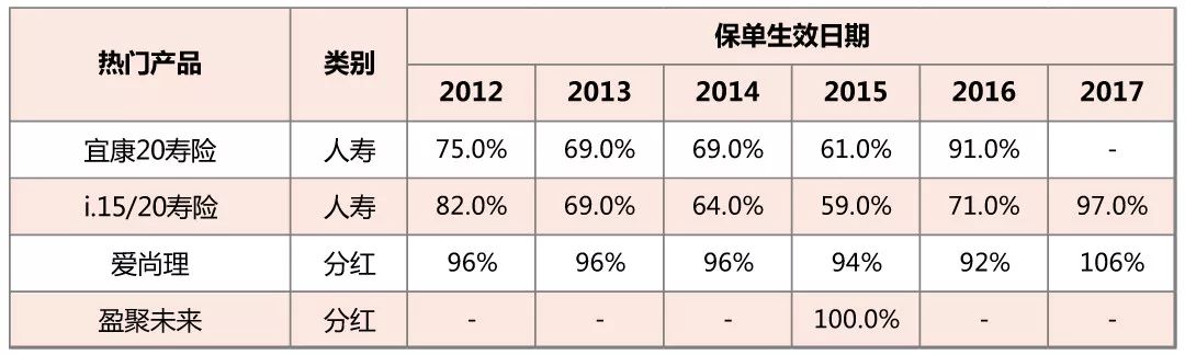 港澳储蓄险分红,香港保险分红达成率查询