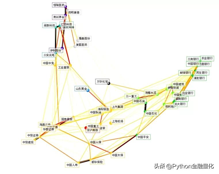 机器学习股票走势,机器学习分析量化交易记录