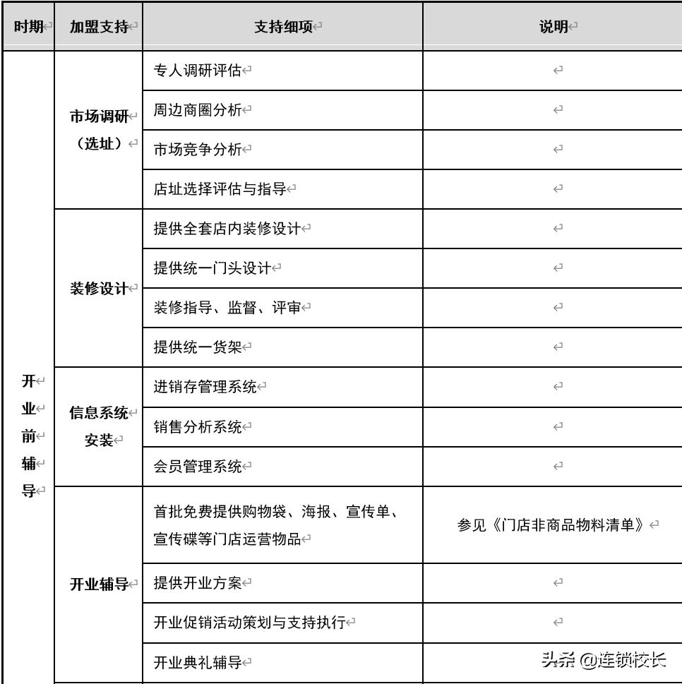 杩為攣鎷涘晢ppt,杩為攣鎷涘晢鍩硅璇剧▼ppt