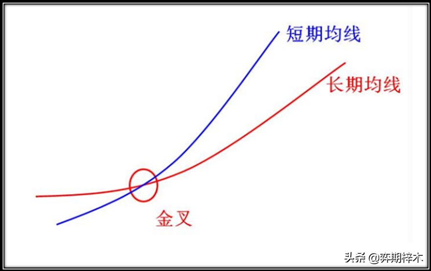 从零开始学十日均线,从零开始学股市技术分析大全
