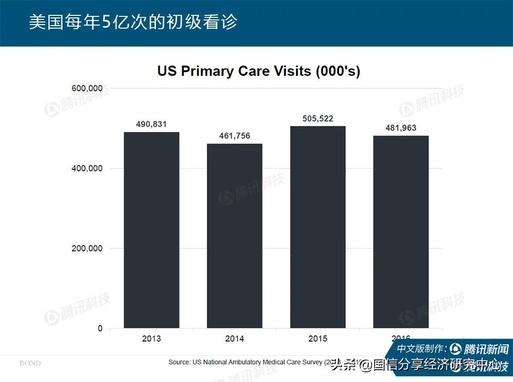 “互联网女皇”疫情趋势报告全文:新冠疫情过后,世界将会怎样?