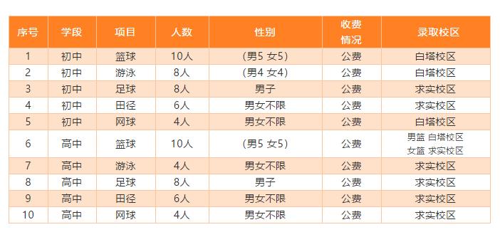 2020年昆明市高中招生公告,昆明体考网招生学校有哪几所