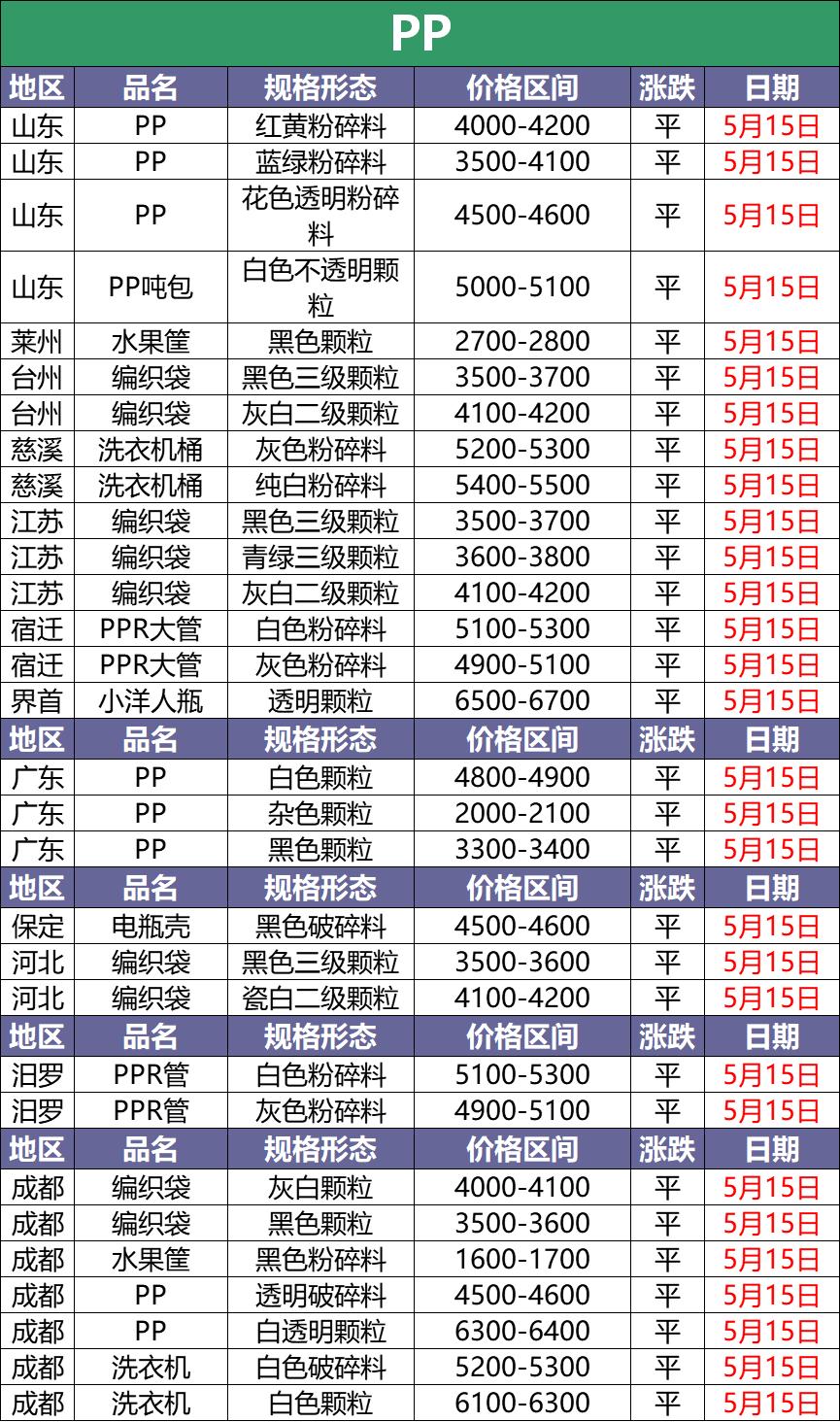 12月8日pet废塑料价格,今日废塑料最新涨跌价格表