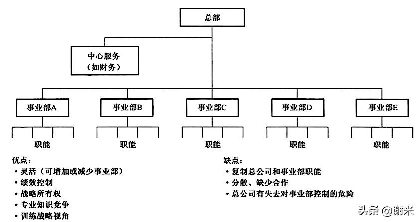 组织架构图是怎么设计的,组织架构图用什么做最简单