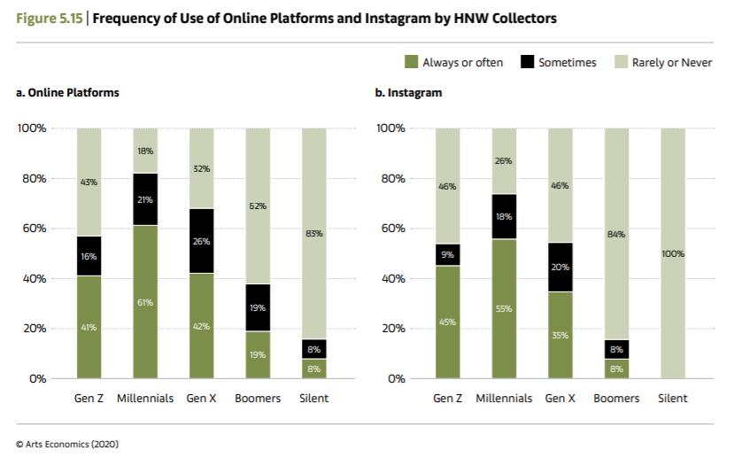佳士得时尚拍卖最贵的一件物品,佳士得拍卖aj
