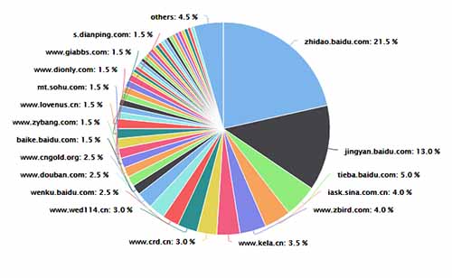 做seo必须知道的9点内容,seo入门到精通需要这6个技巧