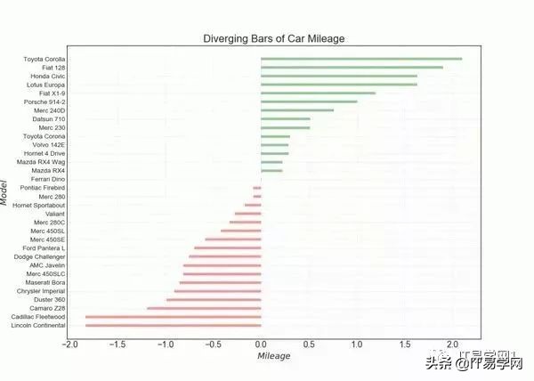 数据分析和可视化图表,数据分析15个可视化图表