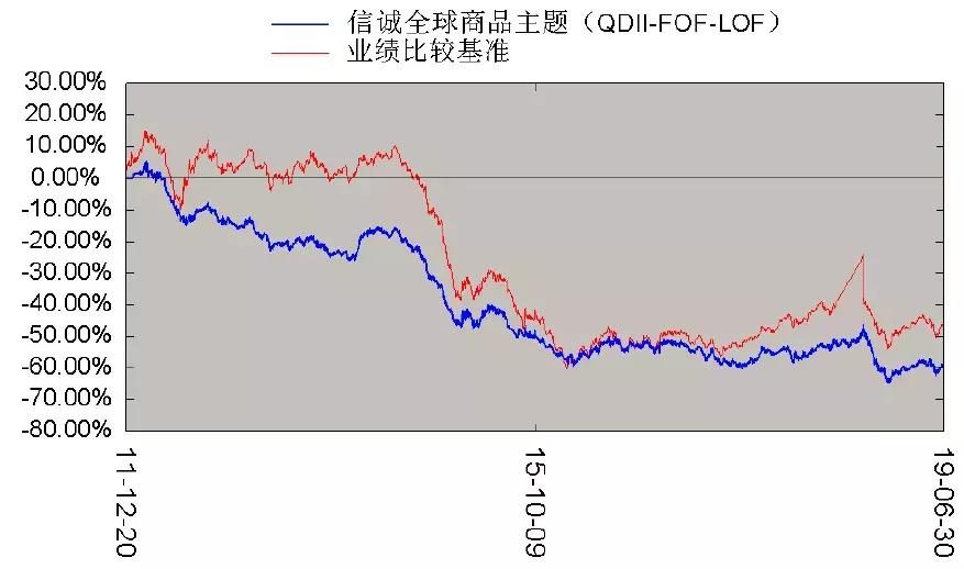 上投摩根大通a股,上投摩根纯债基金怎么样