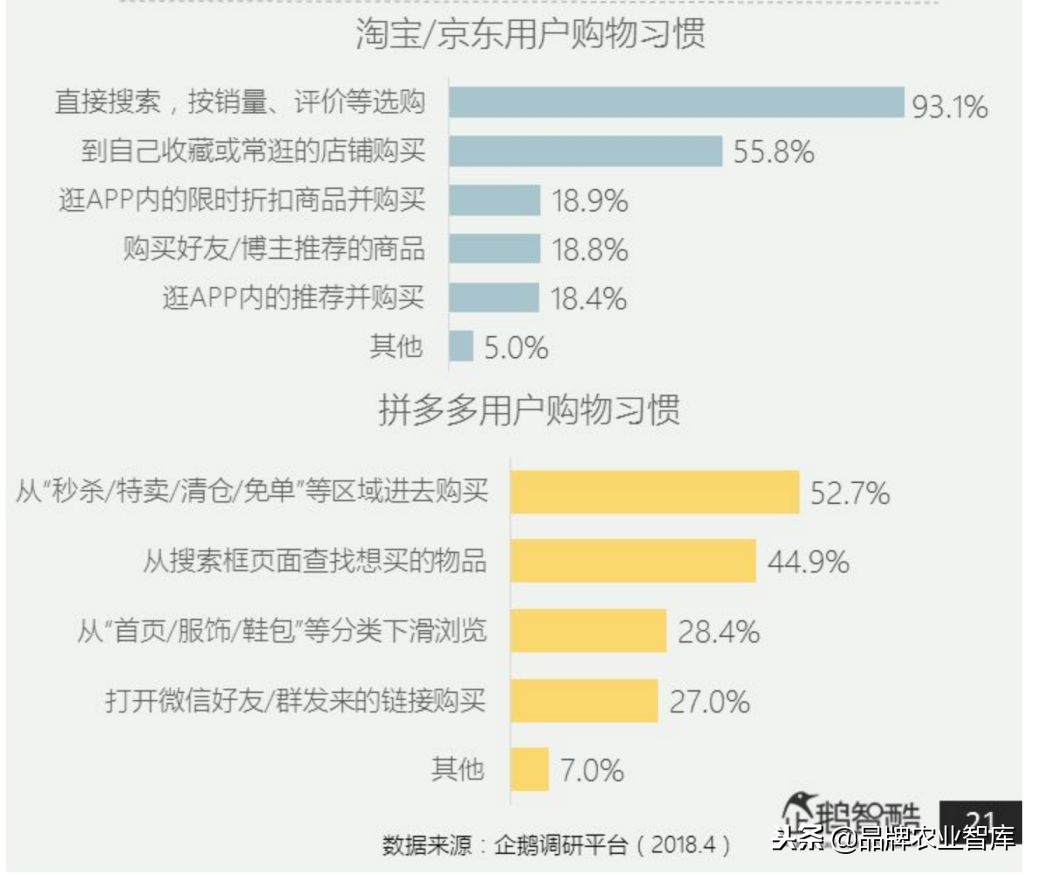 拼多多逻辑深度解析,拼多多深度剖析