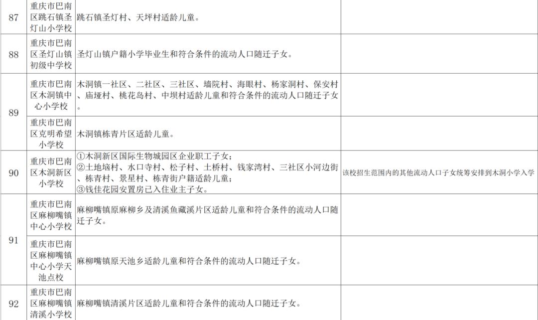 小升初划片与对口划片区别,哪个片区小升初划片最好