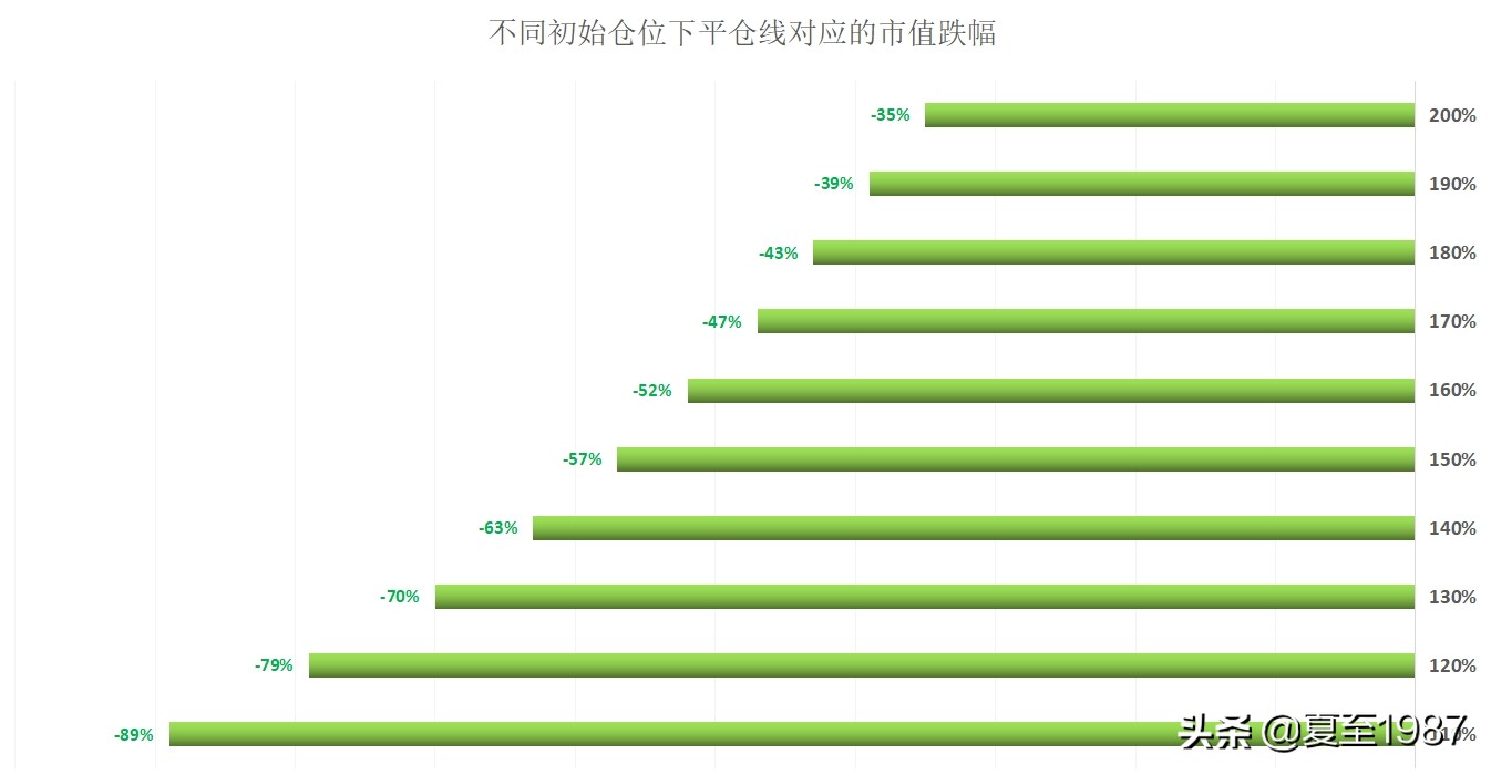 股票加杠杆最怕啥人买啊,合约10倍杠杆和100倍杠杆的区别
