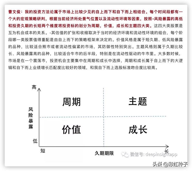 富国基金005176,富国基金曹文俊最新排名