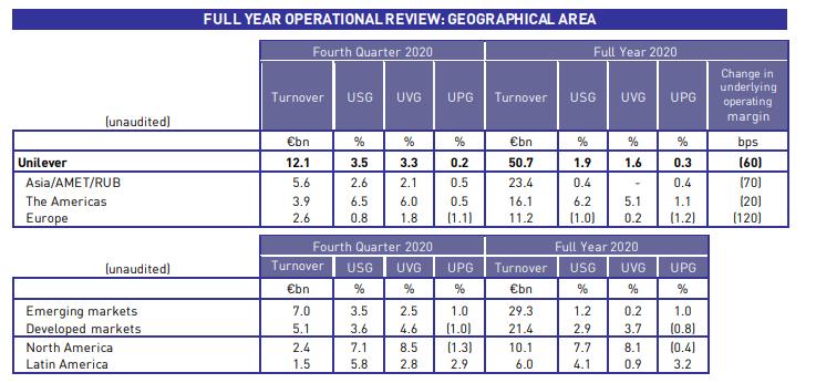 中国美妆市场三大巨头,全球十大美妆巨头