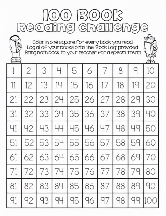 美国孩子每天都在使用的ReadingLog高效阅读记录工具