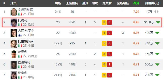 托蒂和托纳利谁有潜力,托蒂托纳利帝星