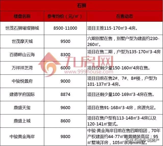 泉州房产新楼盘最新信息,泉州未来5年开盘楼盘