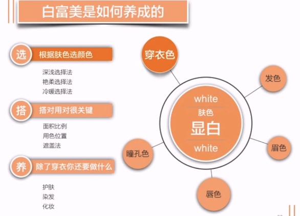 深肤色中肤色咋选,深肤色怎么挑口红