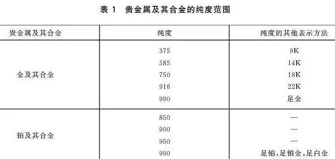 珠宝店铂金怎么跟黄金一样,珠宝铂金首饰