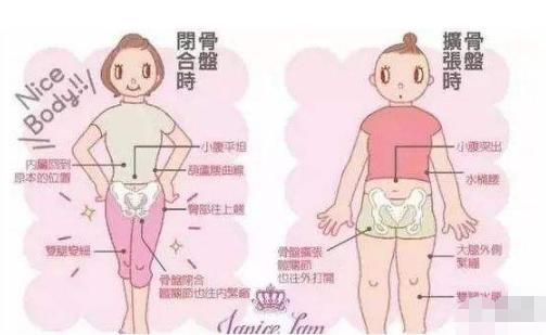 生完孩子屁股胯变小的秘诀,生完孩子胯大屁股宽怎么减肥