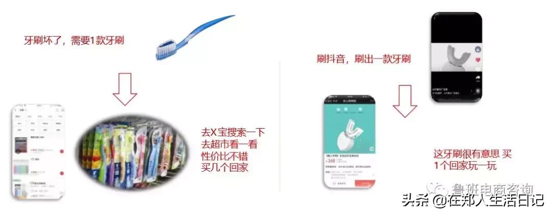 抖音鲁班电商模式怎么样,抖音鲁班电商怎么入驻