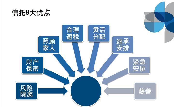 家族传承金银,家族传承的中华文化
