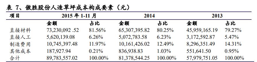 人造草坪行业竞争格局,绿化草皮行业未来十年发展趋势