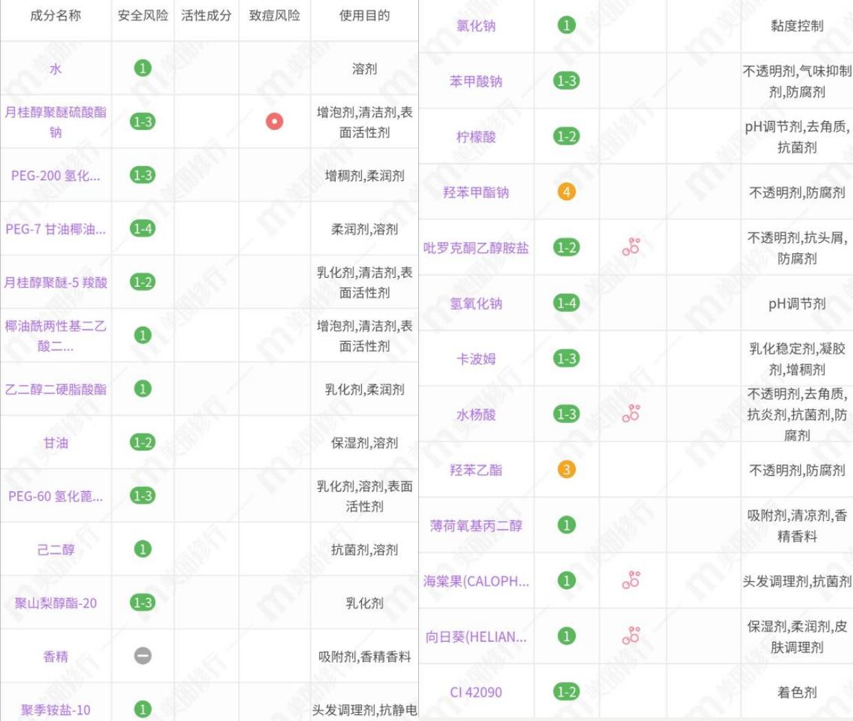 卡诗黑钻洗发水性价比,最新款卡诗洗发水