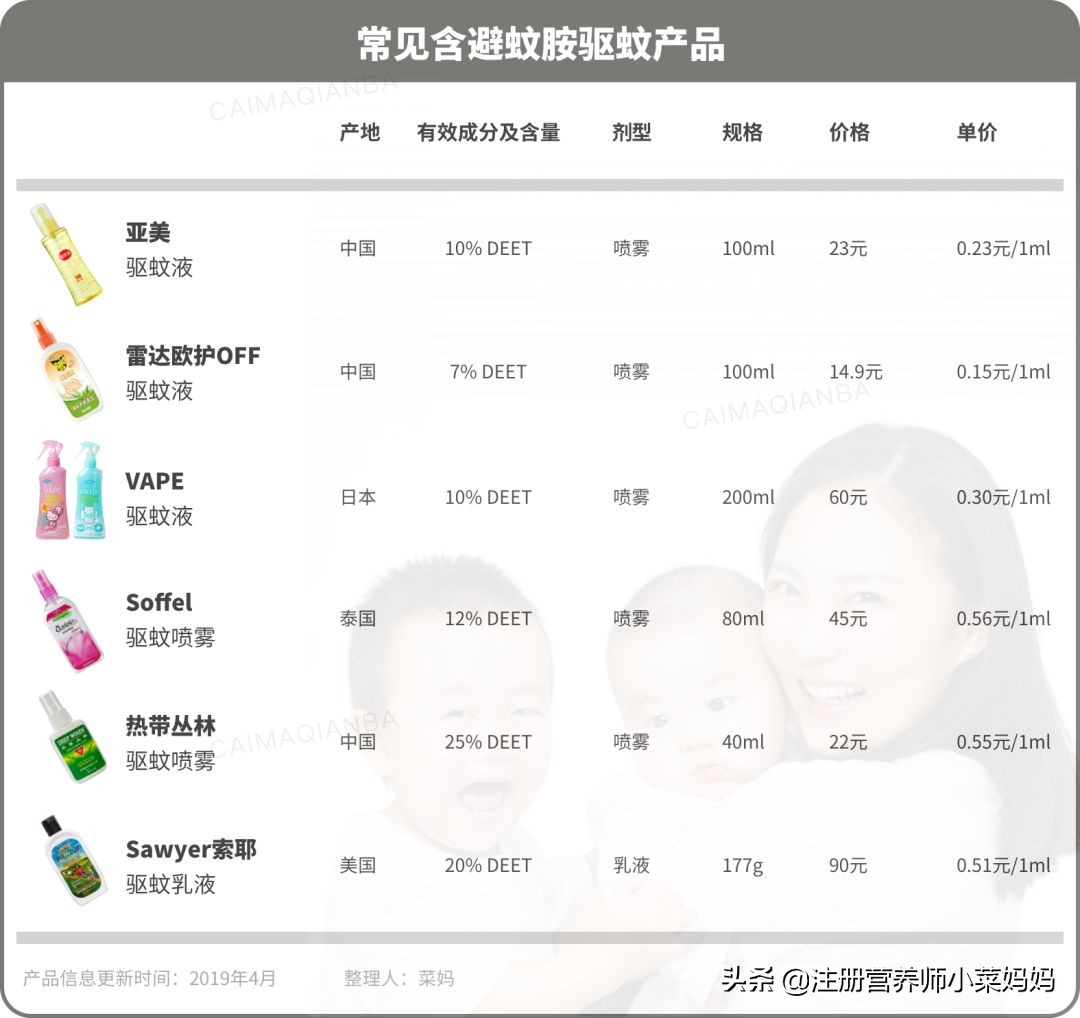 户外蚊虫叮咬液驱蚊无毒第一名,蚊虫过敏的克星