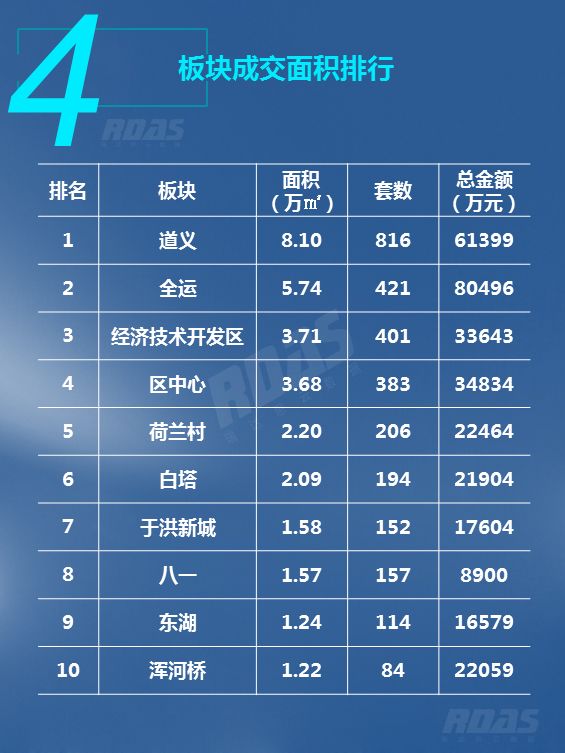 沈阳房价走势近10年,沈阳最新房价报价表