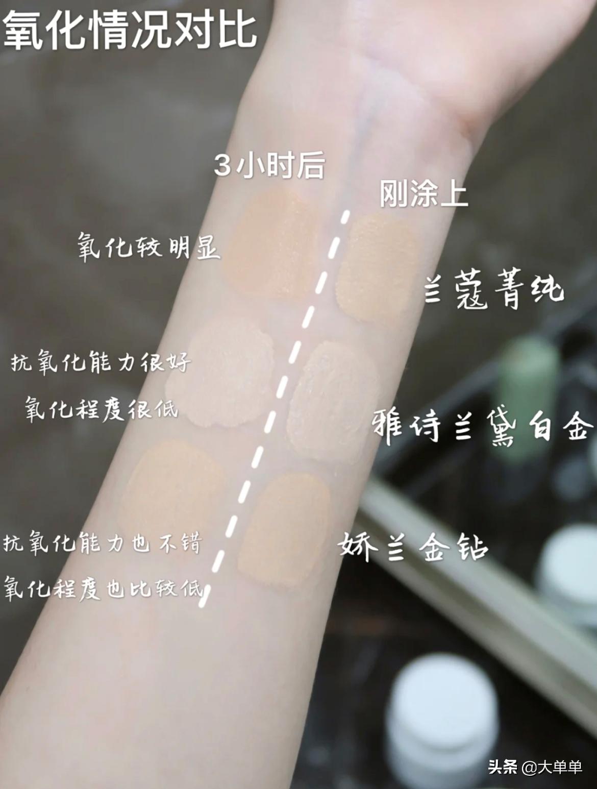 tomford新款贵妇粉底液使用测评,amplitude贵妇粉底液30ml